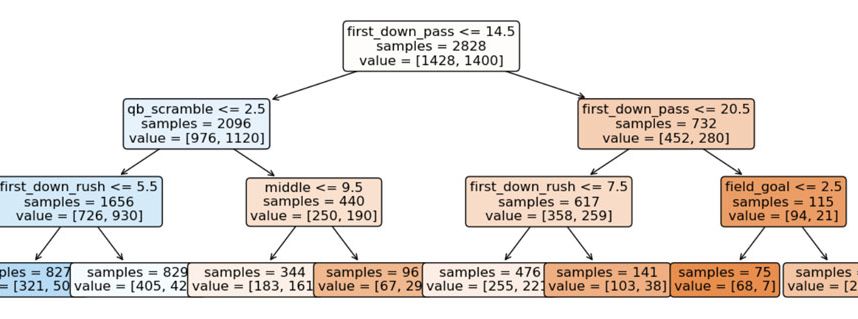 How valuable can data science be in the NFL?